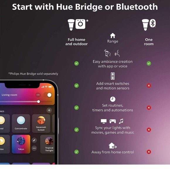 NIB Phillips Hue gradient light 6ft with bridge and base kit smart led strip - Picture 5 of 8